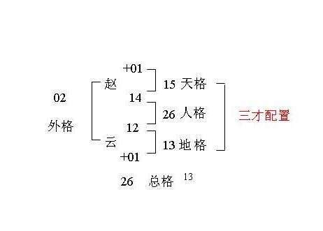 外格 總格|姓名學三才配置，教你看名字辨吉凶